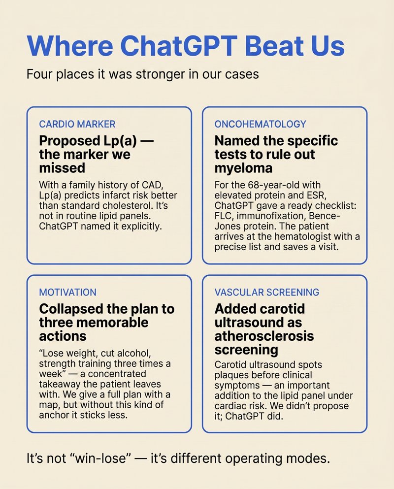 Four places where ChatGPT was stronger than Wizey: Lp(a) cardio marker, specific confirmatory tests for MGUS, condensed three-action formula, and carotid ultrasound as atherosclerosis screening